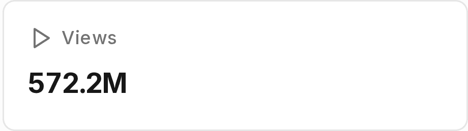 Campaign total views metric showing 572.2 million views