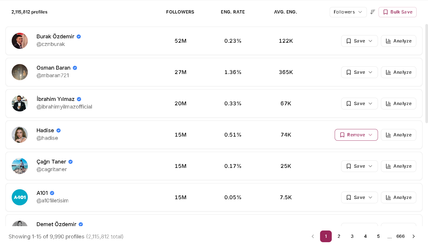 Leewou creator search results showing shortlist signals, save action, hide action, and Analyze button