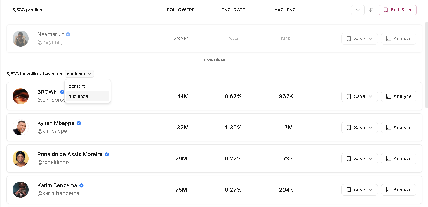 Lookalike results with the pinned seed creator and the content or audience match toggle